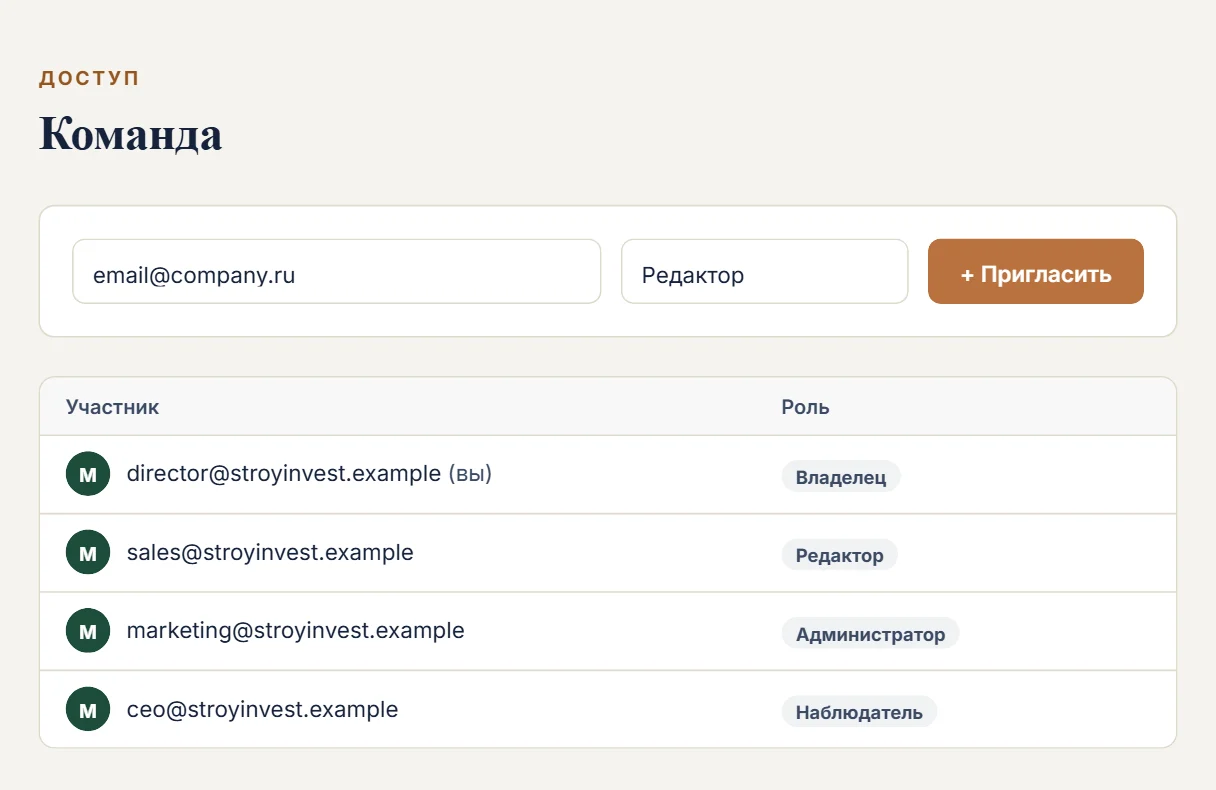 Скриншот кабинета «Своё»: Раздел «Команда»: приглашение по email и выбор роли. Адреса на кадре демонстрационные.